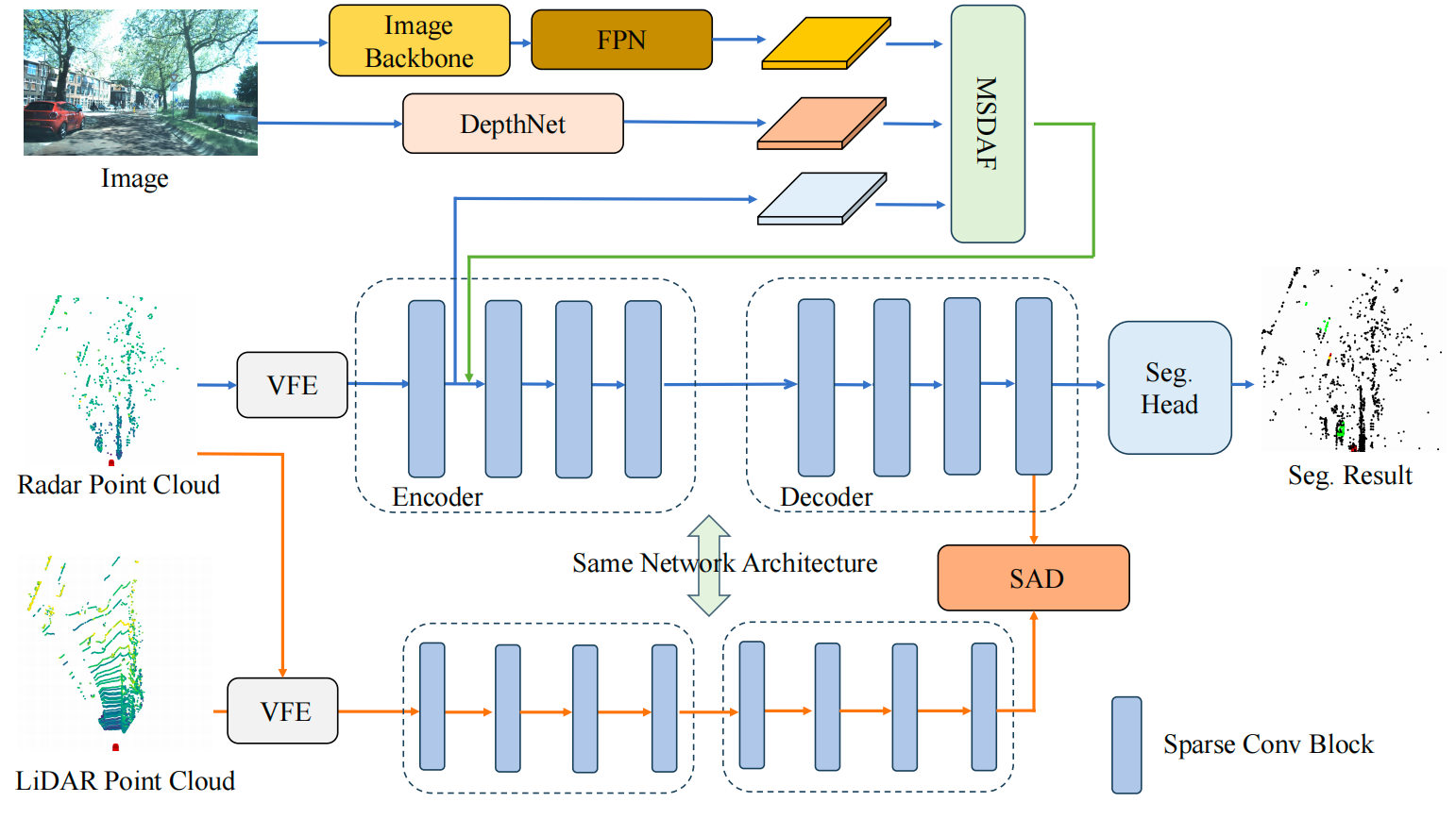 Knowledge-Based Systems
